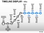 Timeline Display Misc PowerPoint Presentation Slides