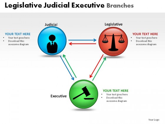 Legislative Branch Quotes. QuotesGram